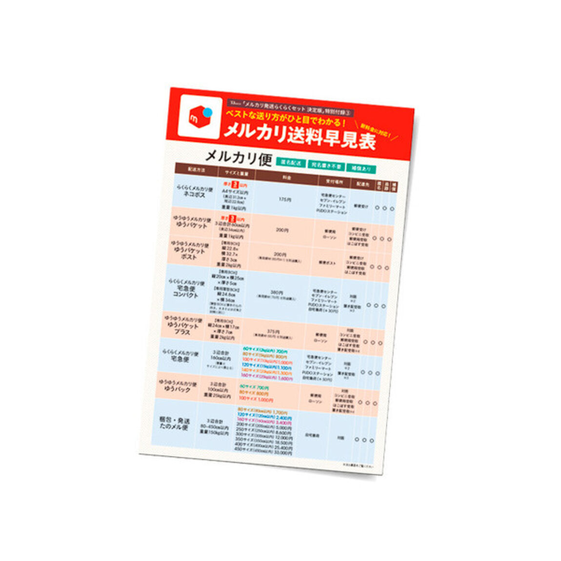 メルカリ発送らくらくセット 決定版 (TJMOOK)「決定版」