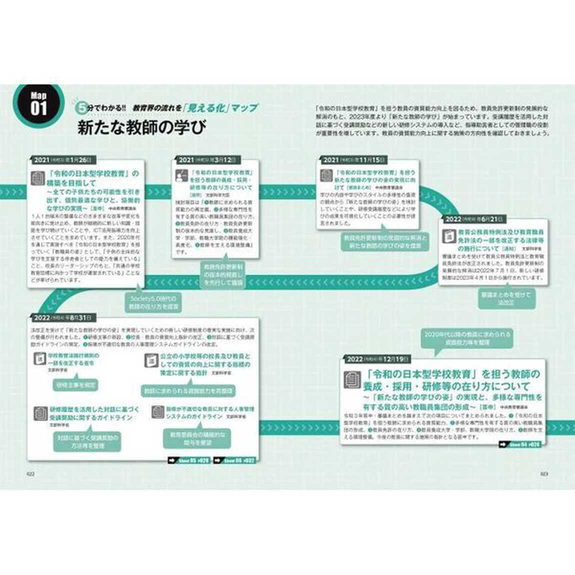 マップ＆シートで速攻理解！最新の教育改革　答申・通知のポイントが３分でわかる！　２０２３－２０２４