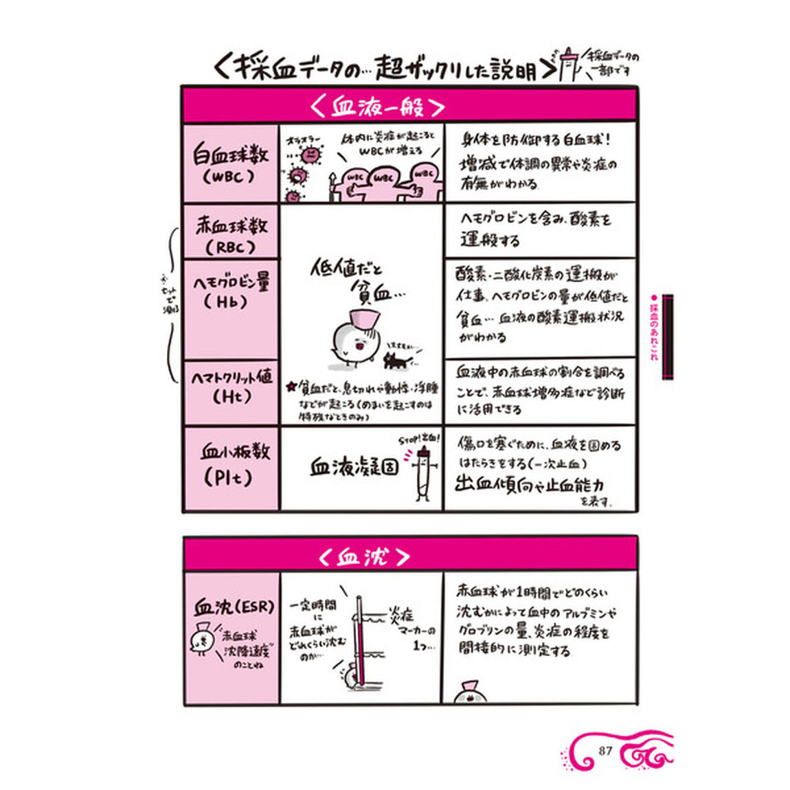 自分閻魔帳：ズルカン3
