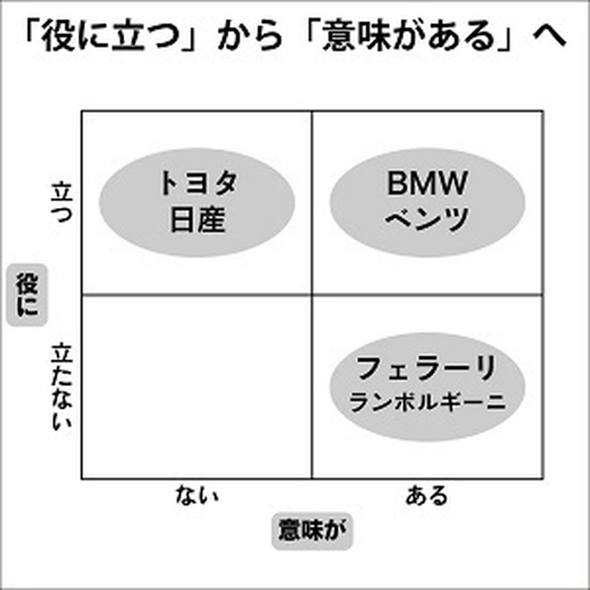 ニュータイプの時代 新時代を生き抜く24の思考・行動様式