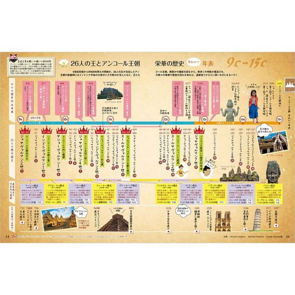 地球の歩き方ａｒｕｃｏ　２７「アンコール・ワット　&rsquo;２５〜&rsquo;２６」