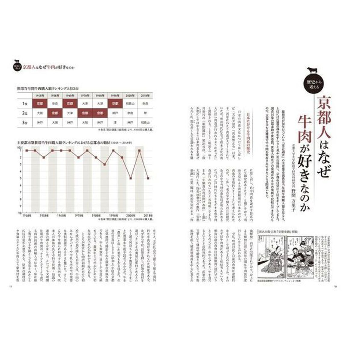 京都人が「肉」と言ったら、それは牛肉。　ジャンル別牛肉の名店６２軒
