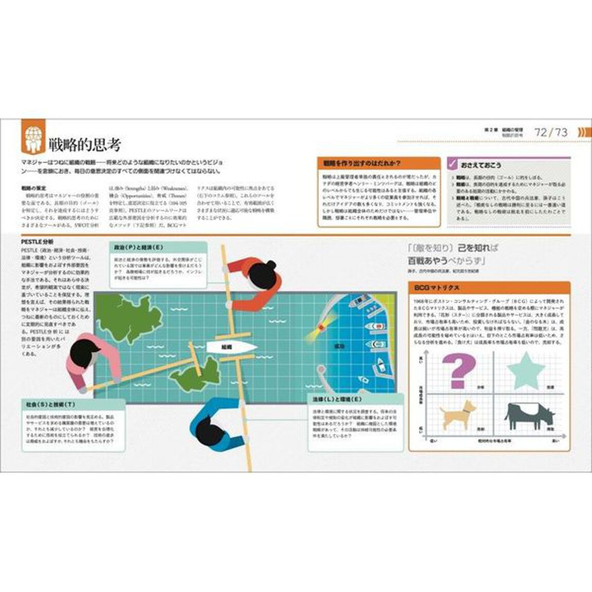 ひと目でわかるマネジメントのしくみとはたらき図鑑