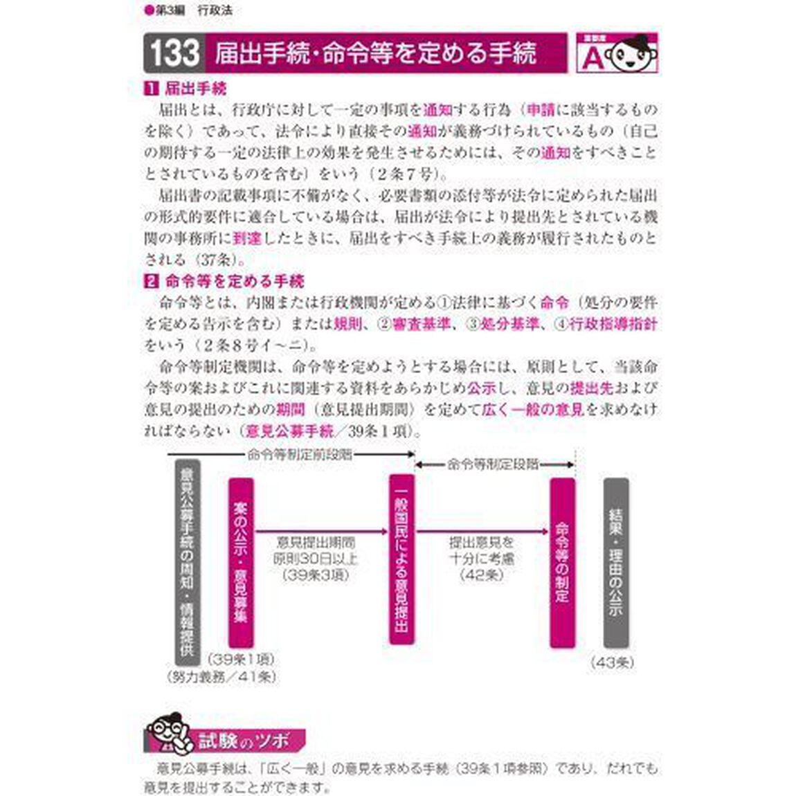 出る順行政書士最重要論点２５０　２０２２年版