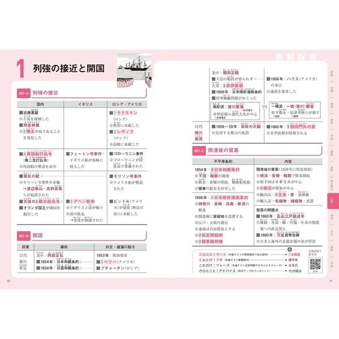 共通テストはこれだけ！日本史　講義編２「近現代＋歴史総合」
