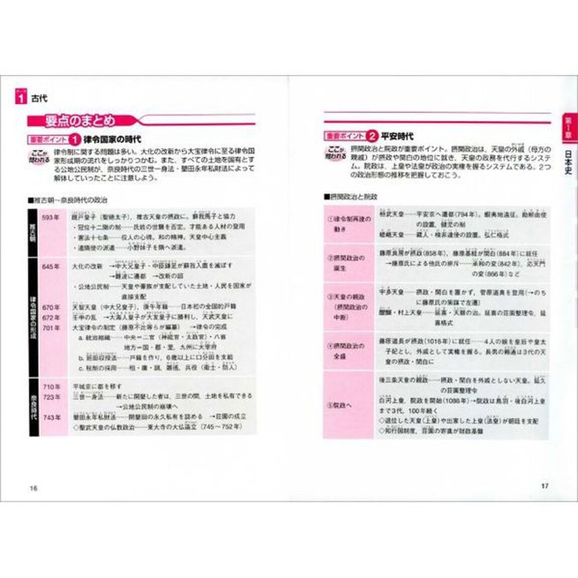 公務員試験新・初級スーパー過去問ゼミ人文科学　国家一般職〈高卒・社会人〉　高卒程度都道府県職員　高卒程度市役所職員　高卒程度警察官　高卒程度消防官「改訂版」