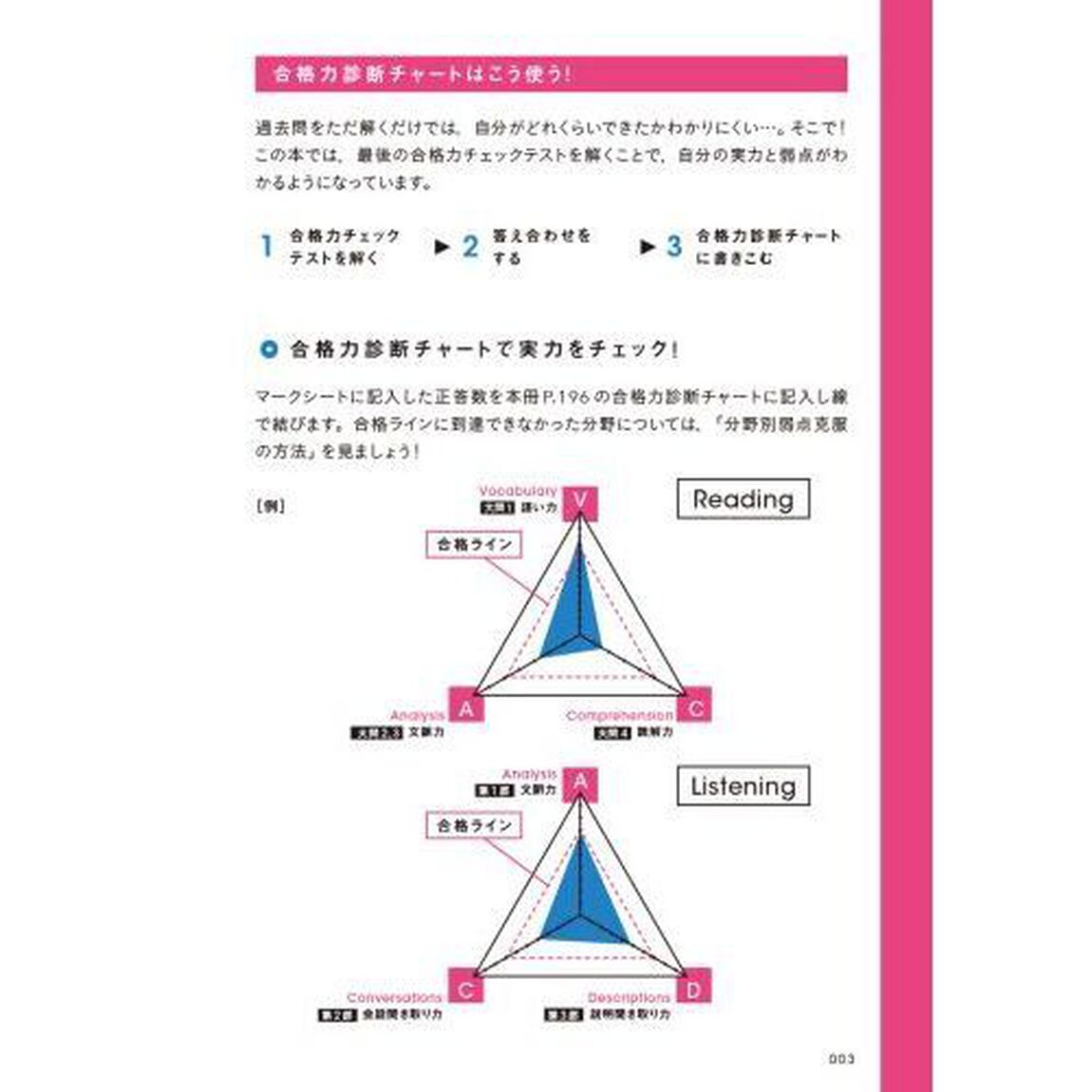 英検準２級過去問題集　２０２４年度