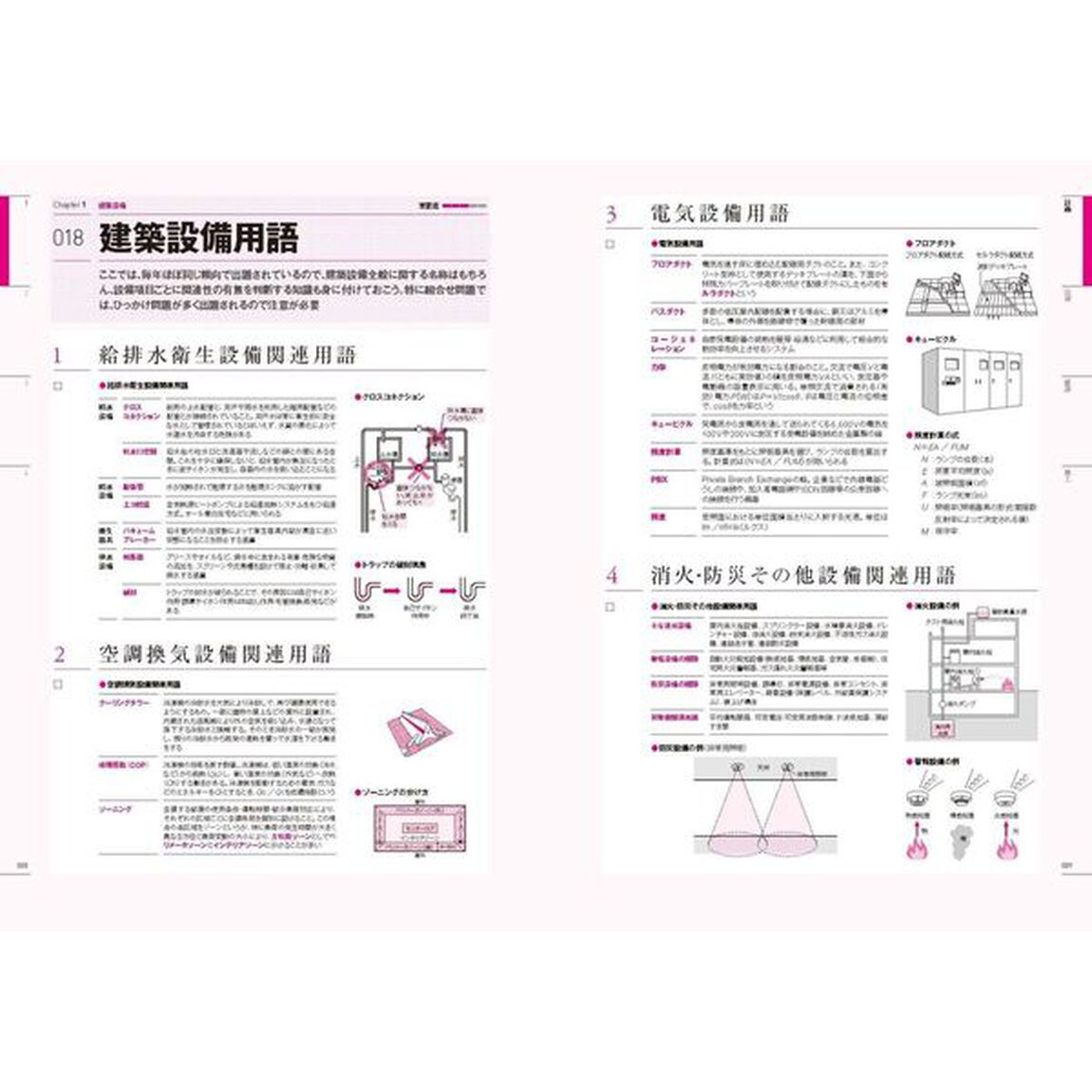 ラクラク突破の２級建築士スピード学習帳　２０２６