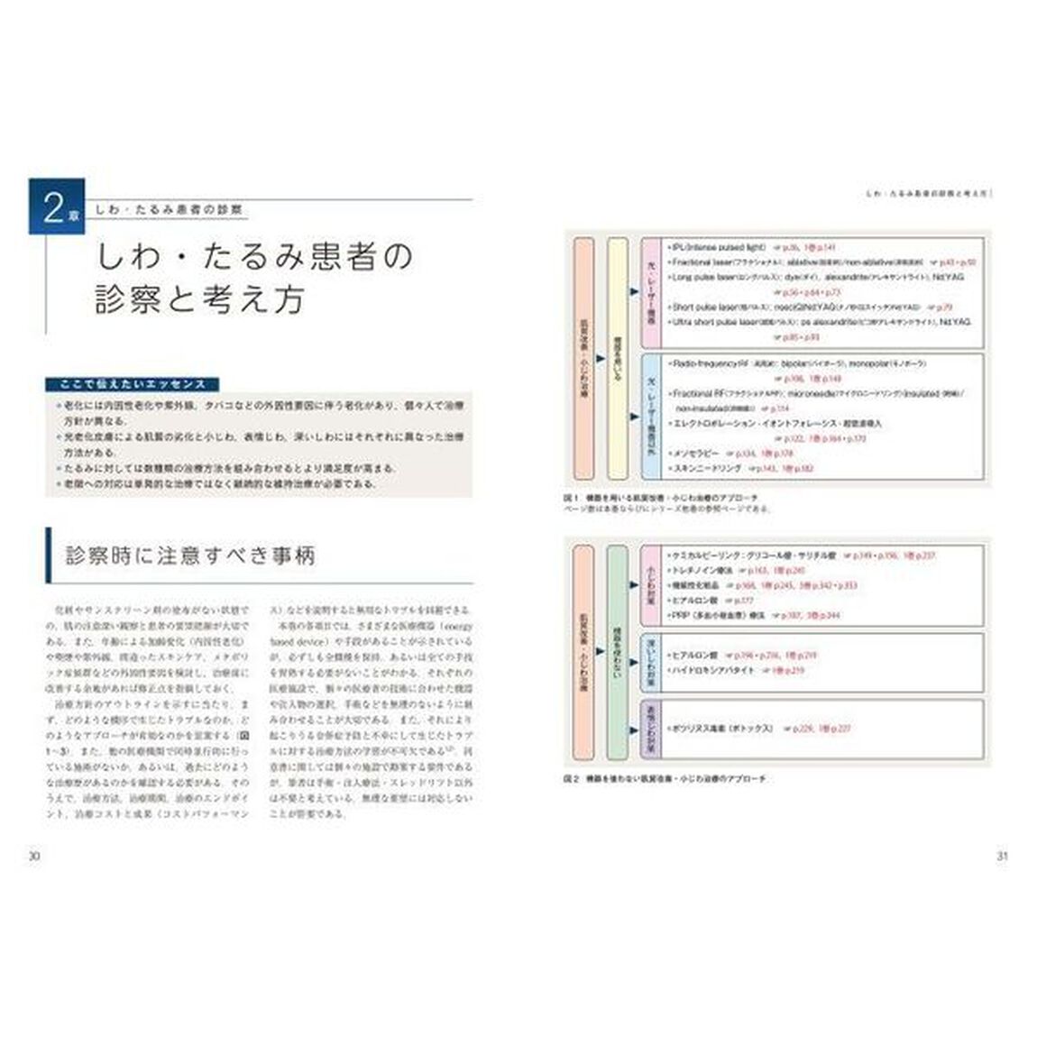 最新美容皮膚科学大系　４「しわ・たるみの治療」