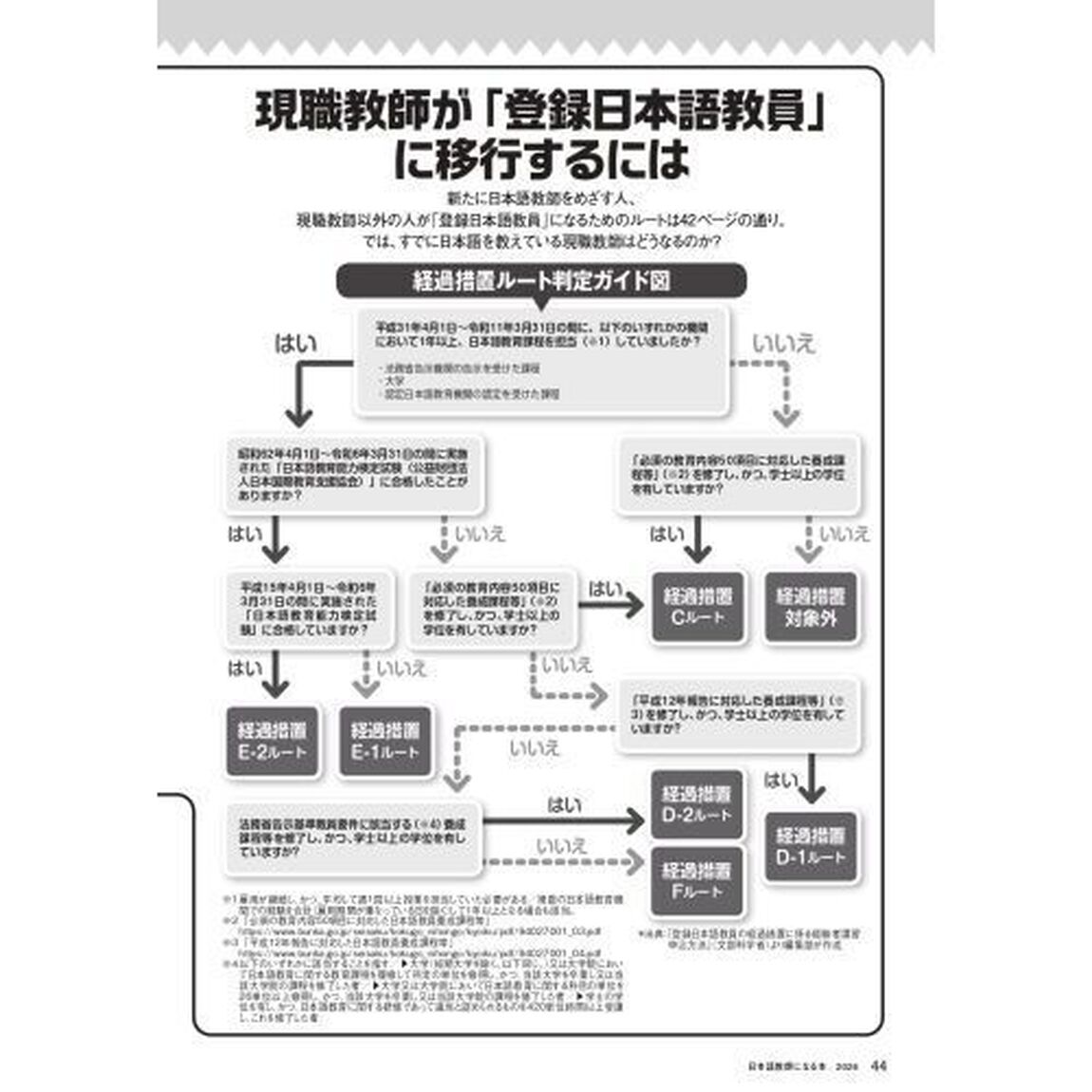 日本語教師になる本　２０２６