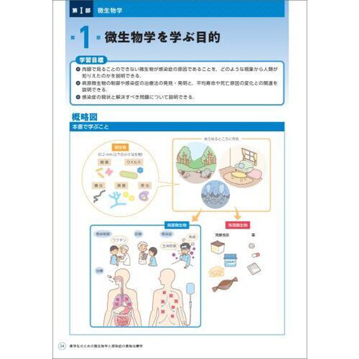 薬学生のための微生物学と感染症の薬物治療学