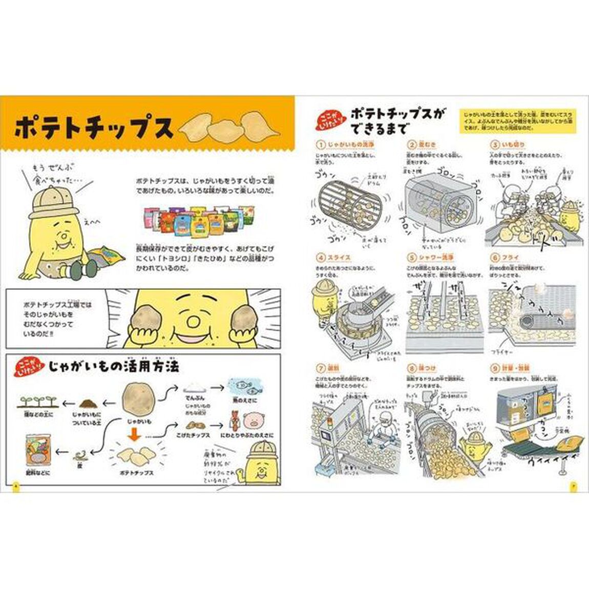 工場大ずかん　つくりかたしり隊がいく！