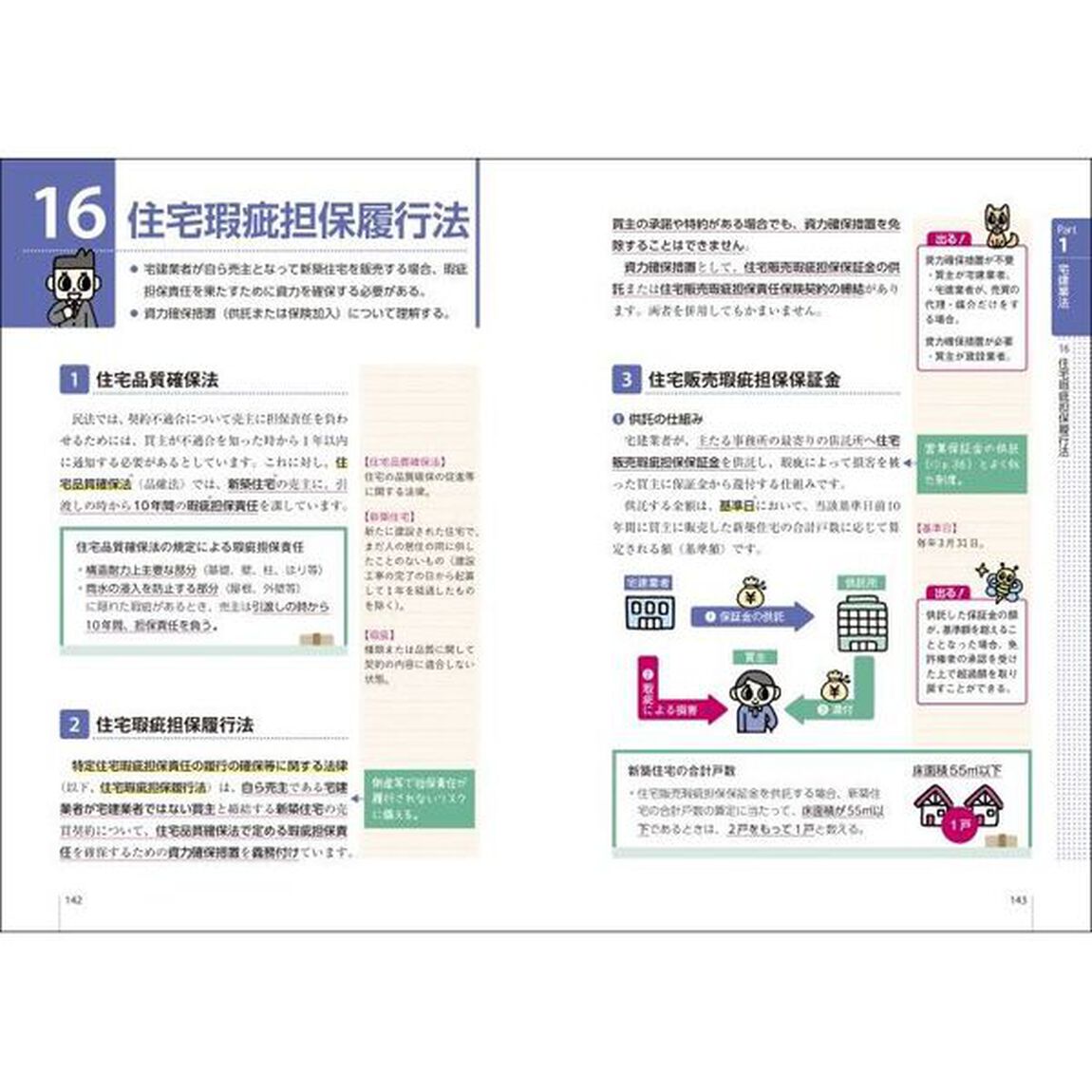史上最強の宅建士テキスト　２０２４年版
