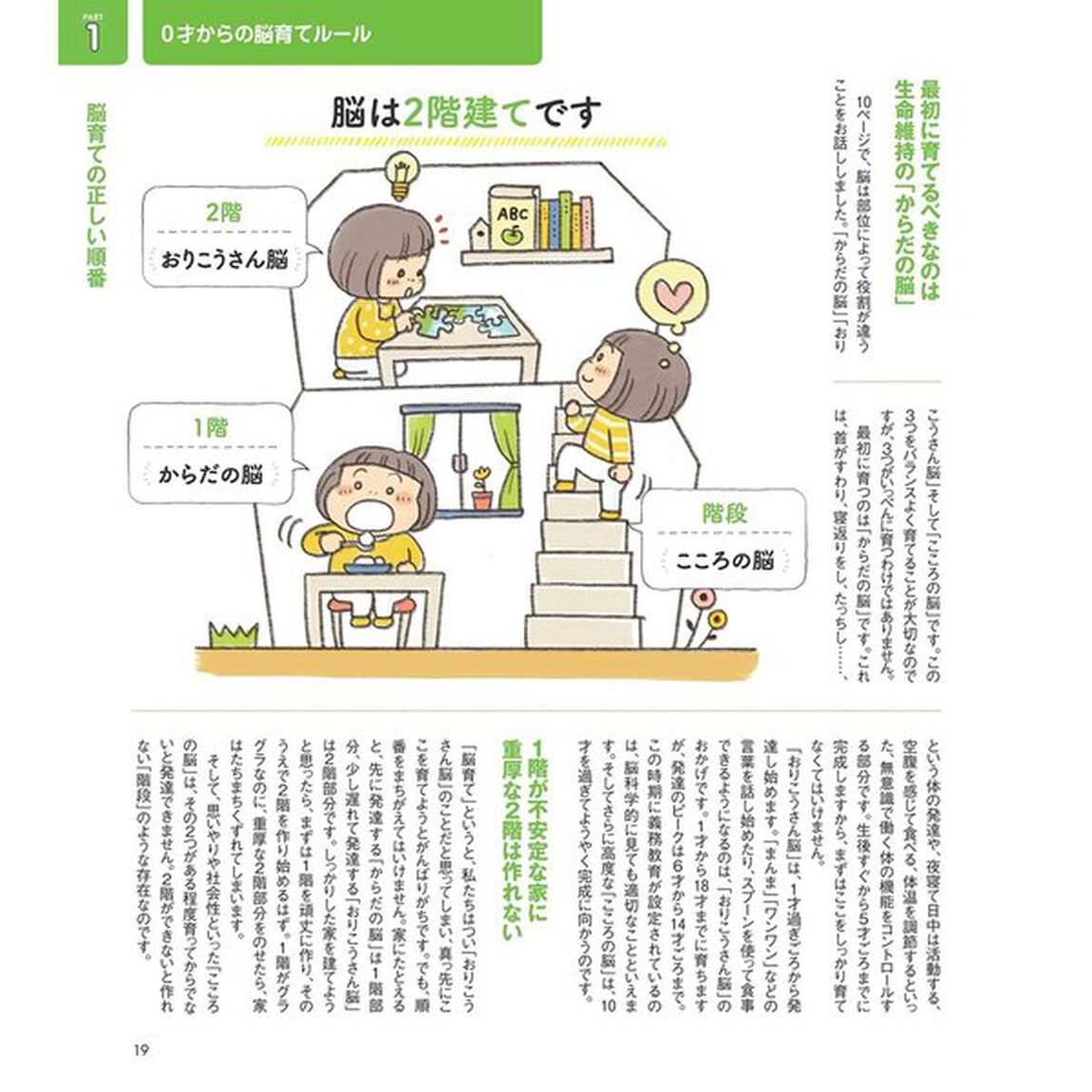 はじめてママ＆パパのしつけと育脳　０－３才までに絶対しておきたい「脳育て」のコツがよくわかる！