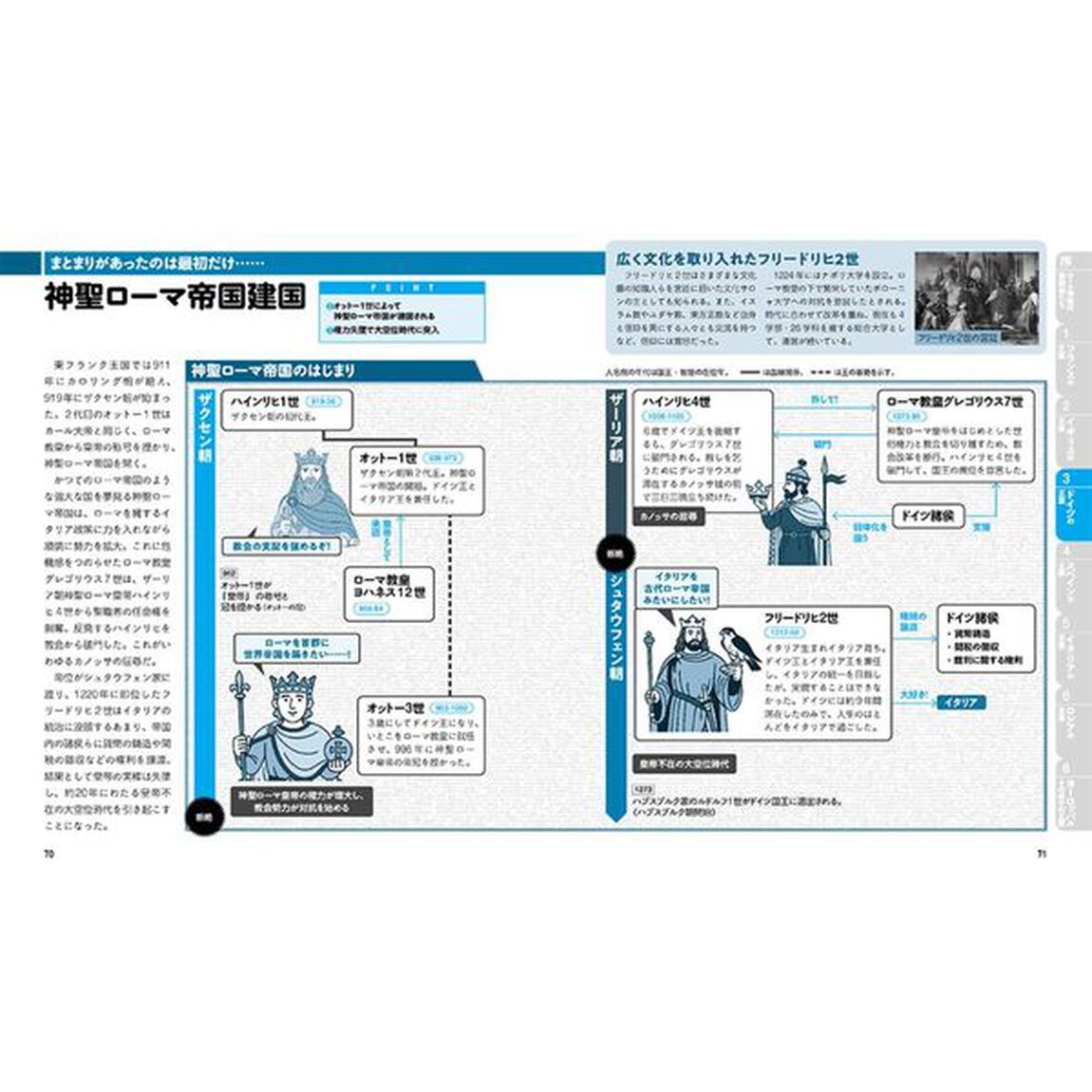 相関図でわかる華麗なるヨーロッパの王室史
