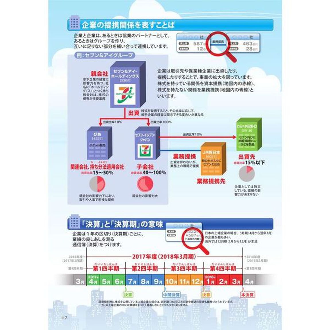 会社四季報業界地図　２０１８年版