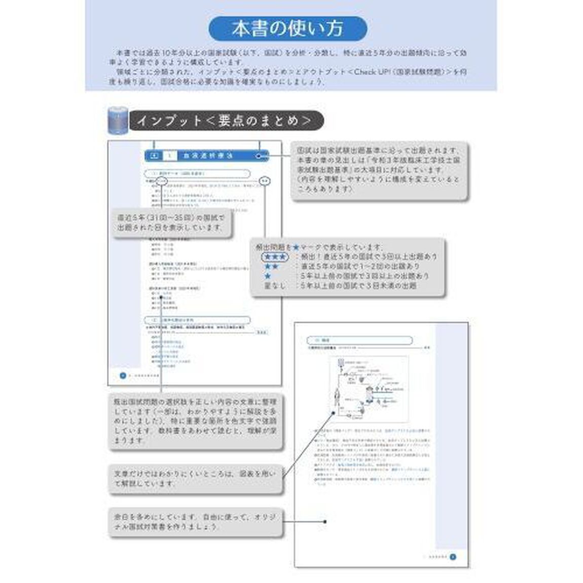 臨床工学技士国家試験Ｃｈｅｃｋ　ＵＰ！生体機能代行装置学　２０２３