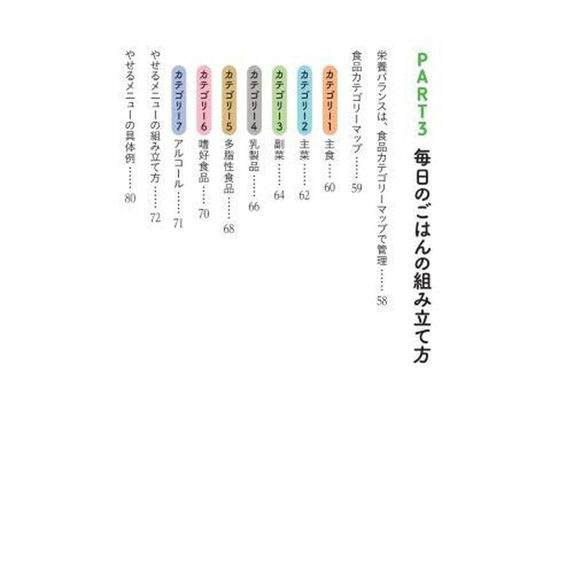 リバウンドしないやせる食べ方