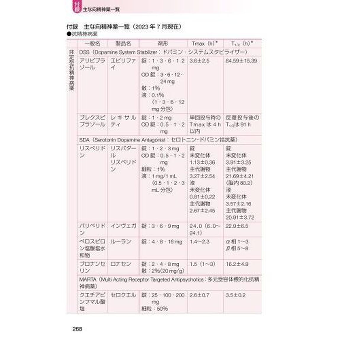 精神看護学「第３版」