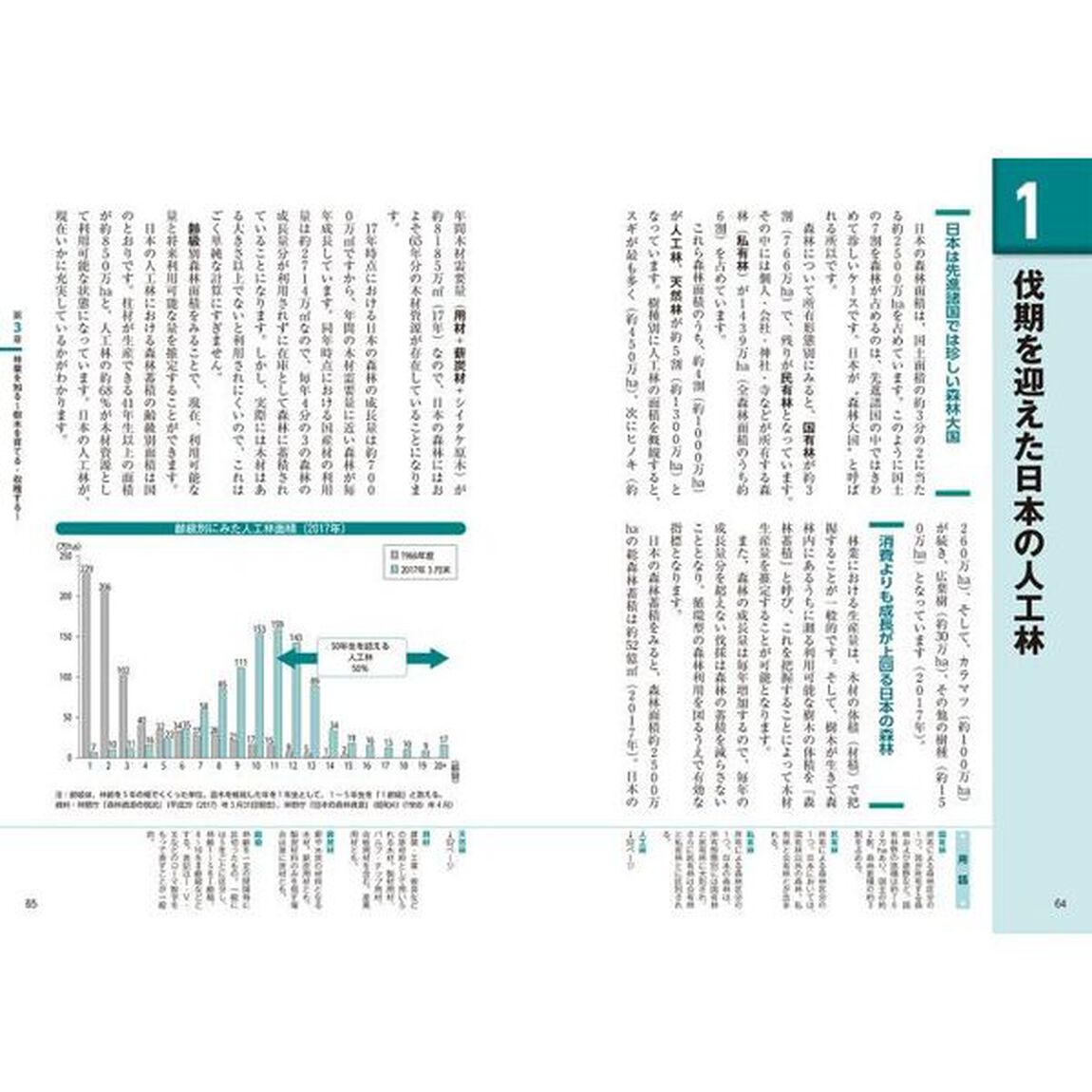 図解知識ゼロからの林業入門　育林　加工　流通　歴史　制度　森の活用「最新版」