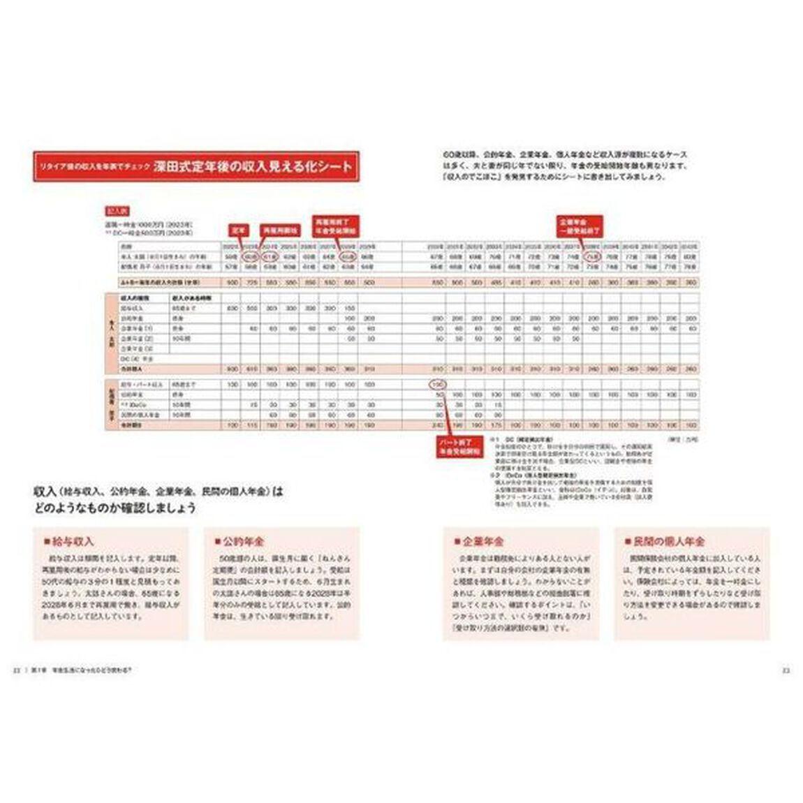 これからの生活どうなる？に備える記入式年金生活ビギナーのための家計練習帳