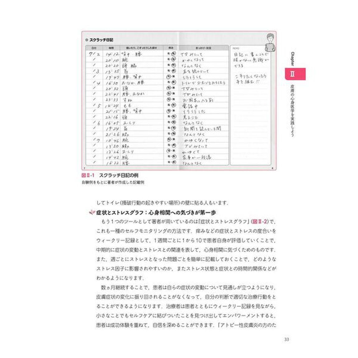 ひふとこころ　心身医学的アプローチはじめてみませんか？