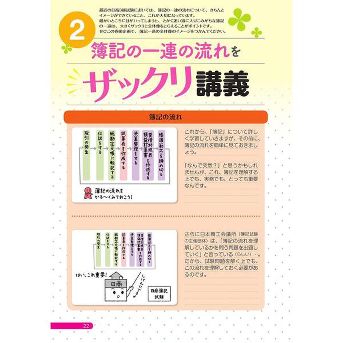 スッキリわかる日商簿記３級「第１１版」