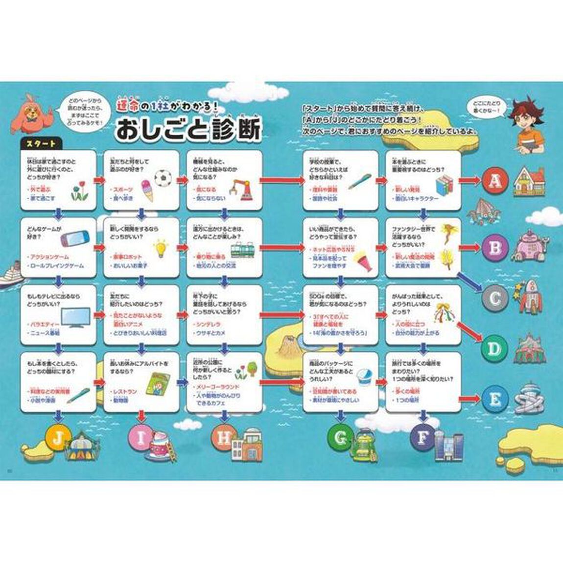 おしごと年鑑　みつけよう、なりたい自分　２０２２