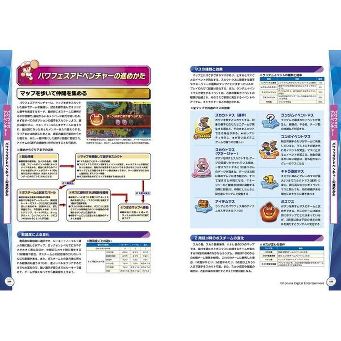 パワフルプロ野球２０２４－２０２５公式パーフェクトガイド