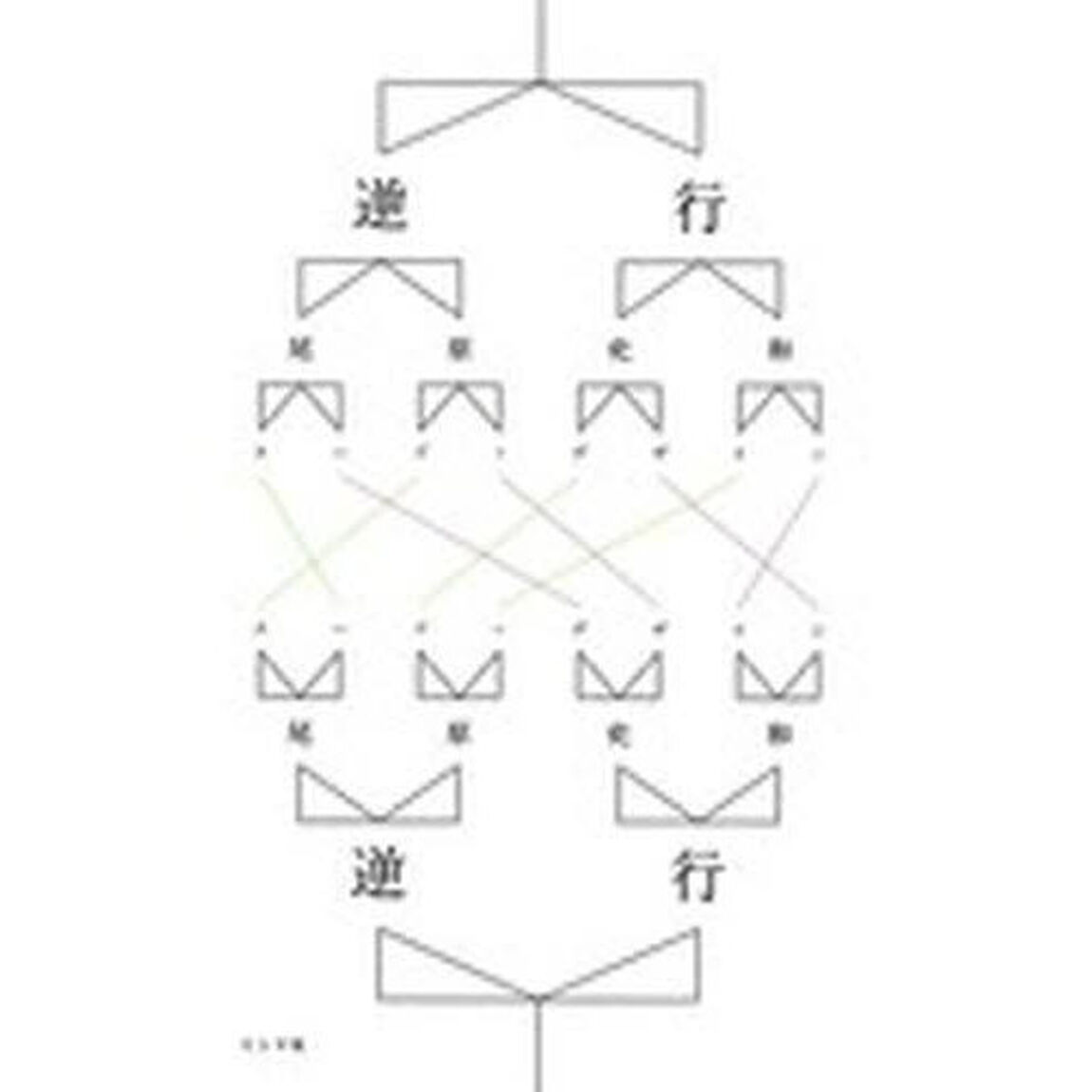 逆行　スープデザイン