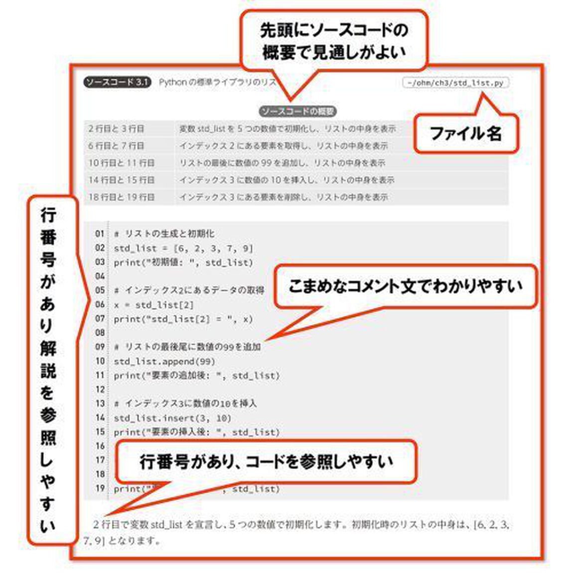 Ｐｙｔｈｏｎによるアルゴリズム入門