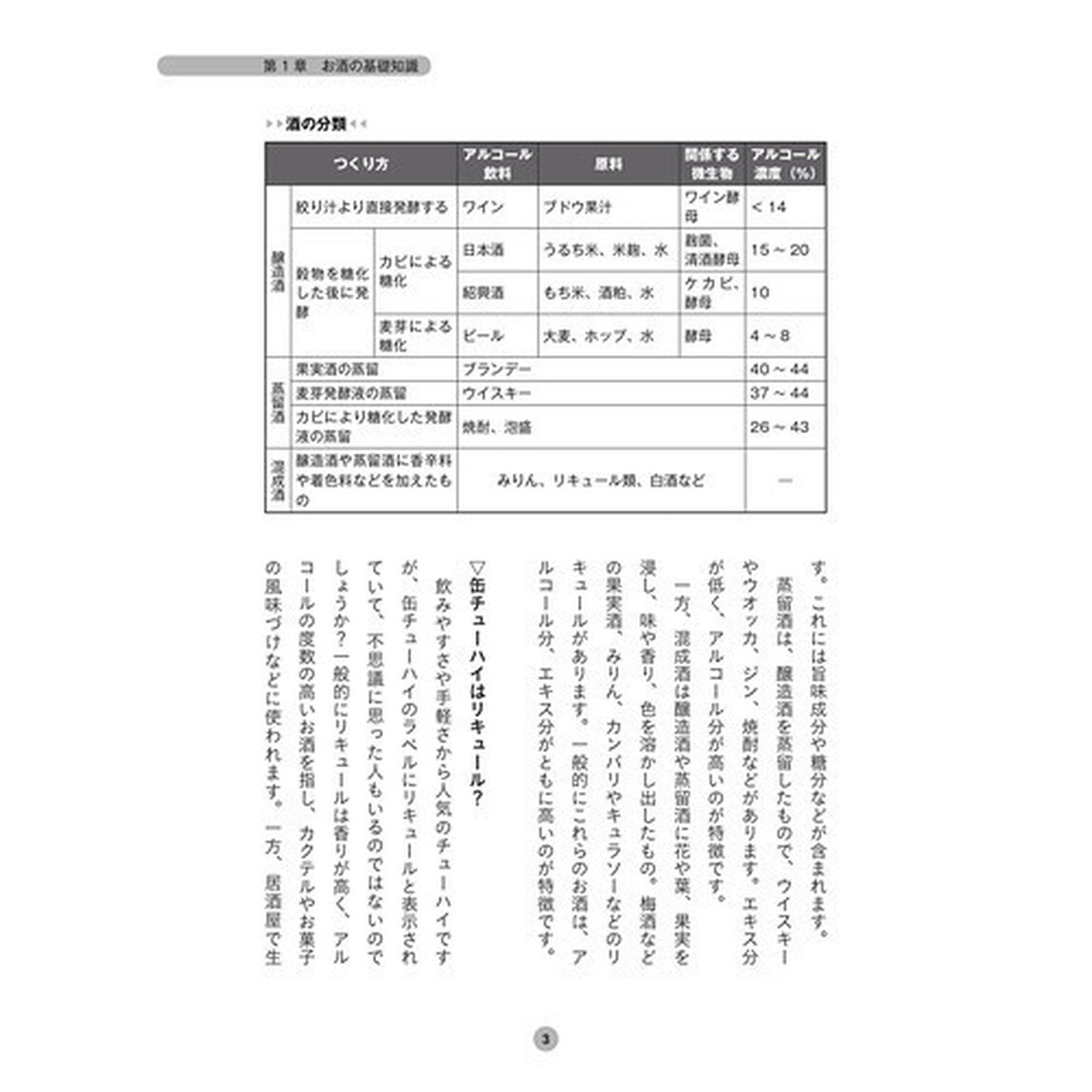 お酒の科学