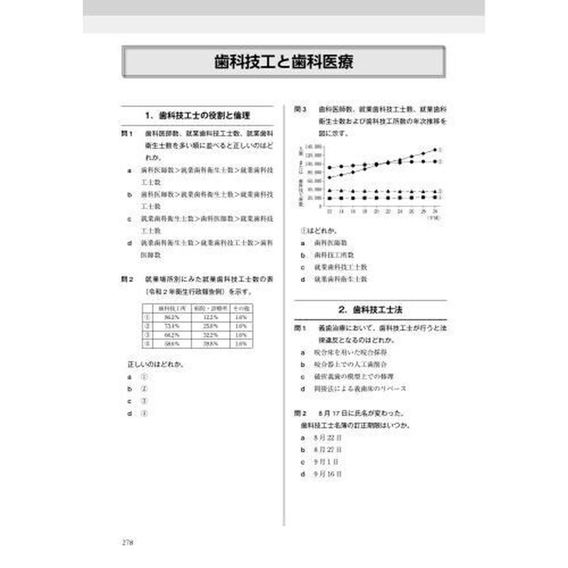 歯科技工士国家試験問題集　２０２５年版