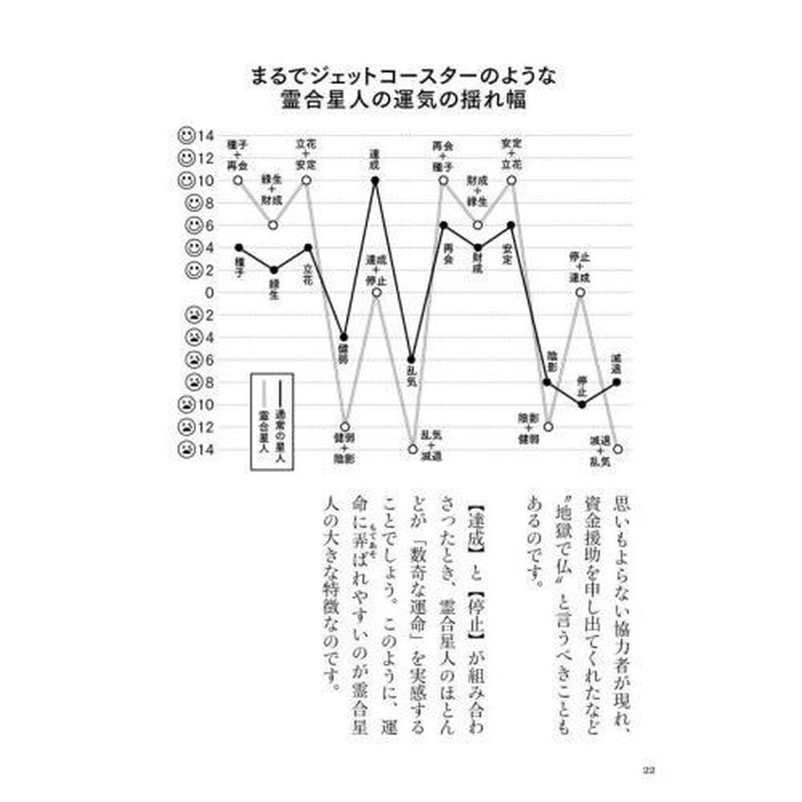 六星占術による霊合星人の運命「２０２４（令和６）年版」
