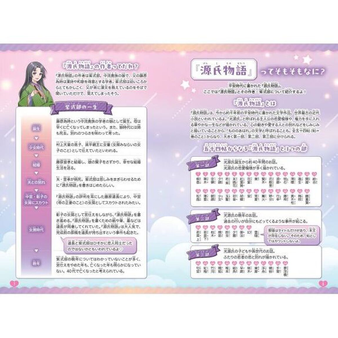 はじめての・源氏物語