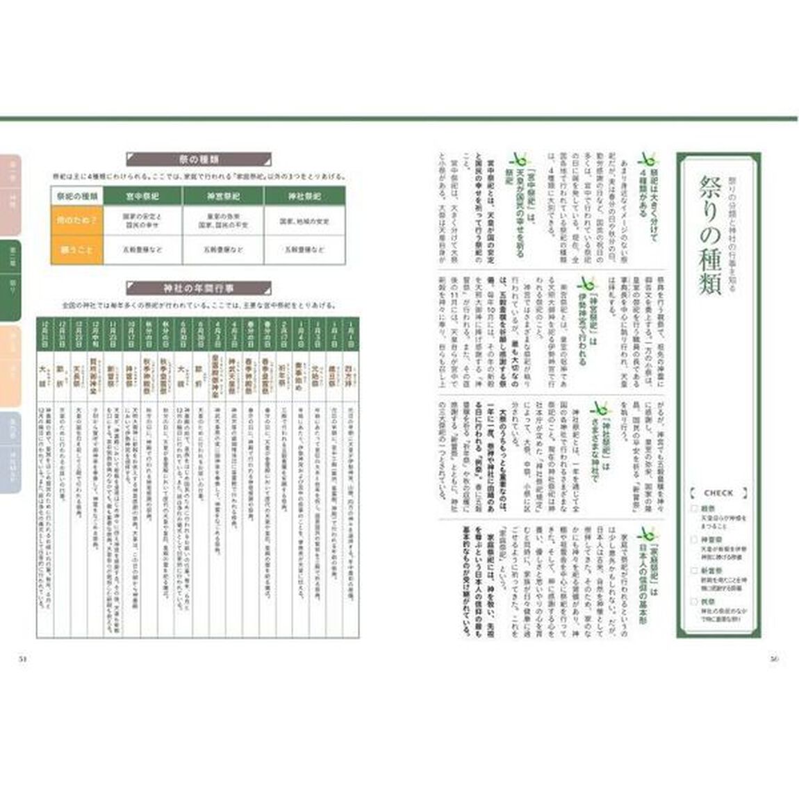 二ホンの神様＆神社マップ　神々の系譜を知り、神話ゆかりの地をひも解く　ビジュアル図解