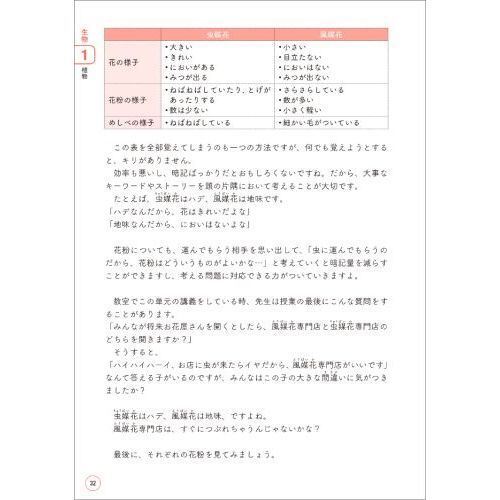 中学受験「だから、そうなのか！」とガツンとわかる合格する理科の授業