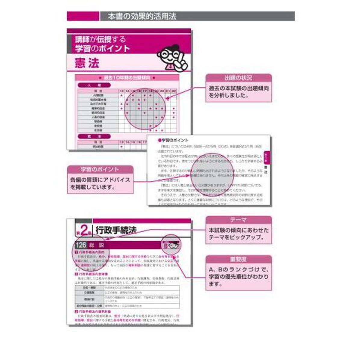 出る順行政書士最重要論点２５０　２０２３年版
