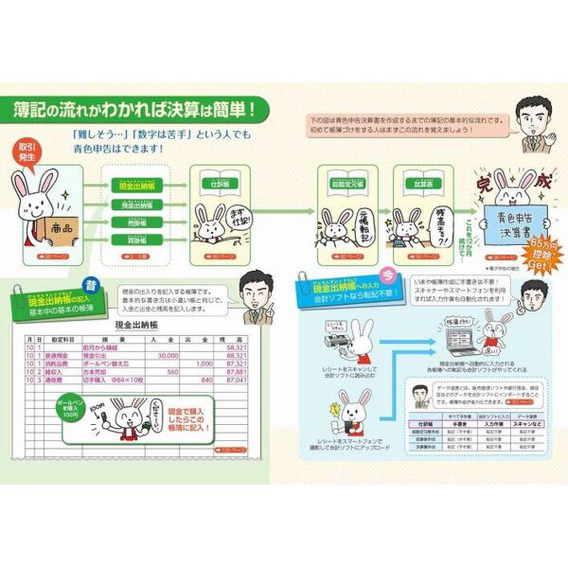 個人事業の経理と節税　フリーランス　自営業者　&rsquo;２４年版