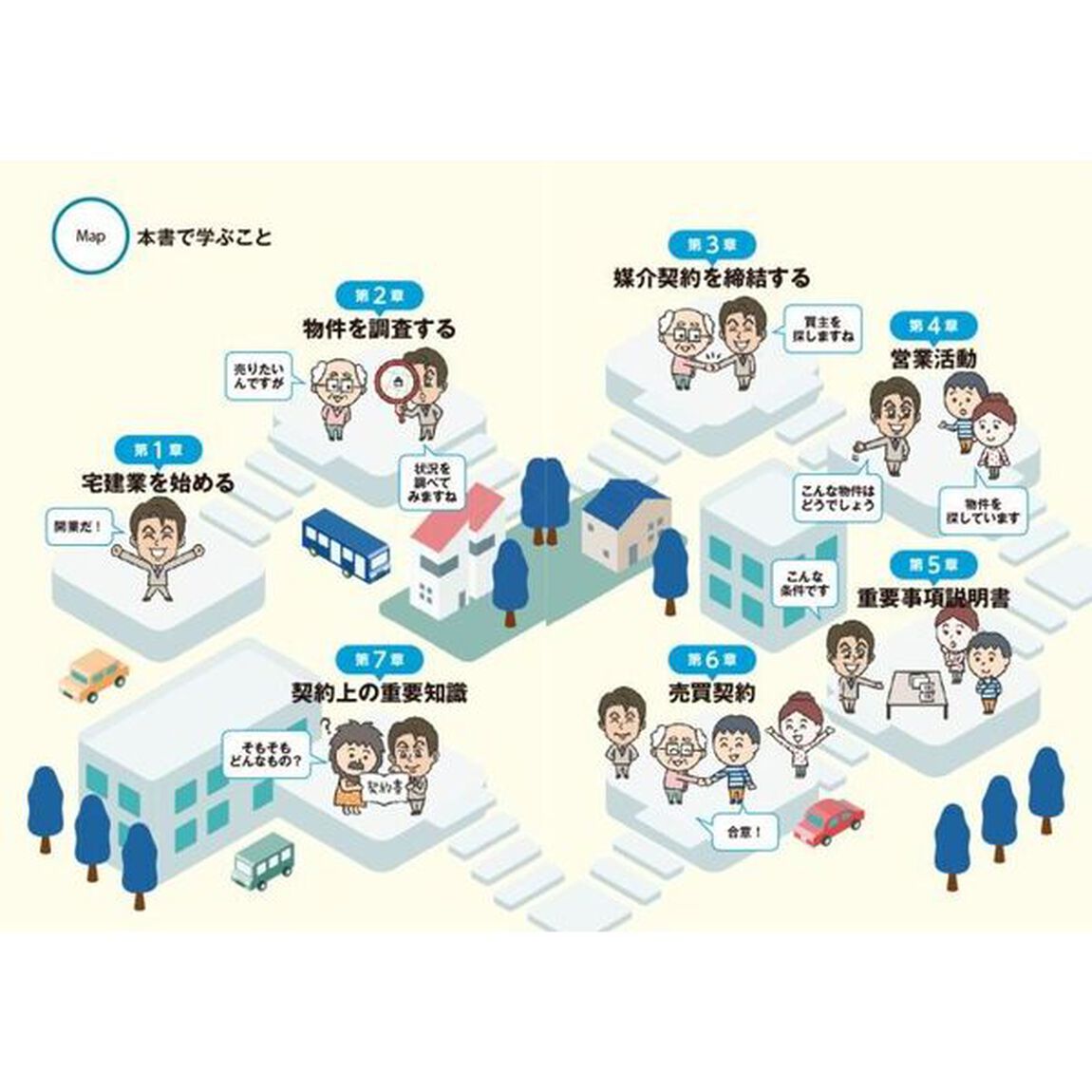 ゼロからスタート！水野健の宅建士１冊目の教科書　〔２０２３〕改訂版