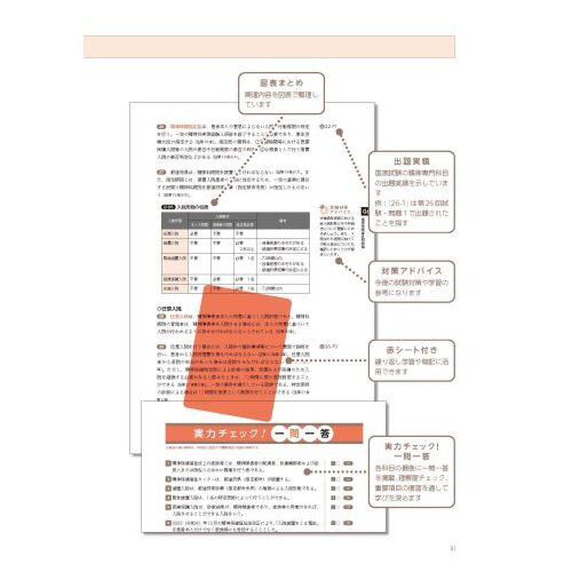 精神保健福祉士国家試験受験ワークブック　２０２５専門科目