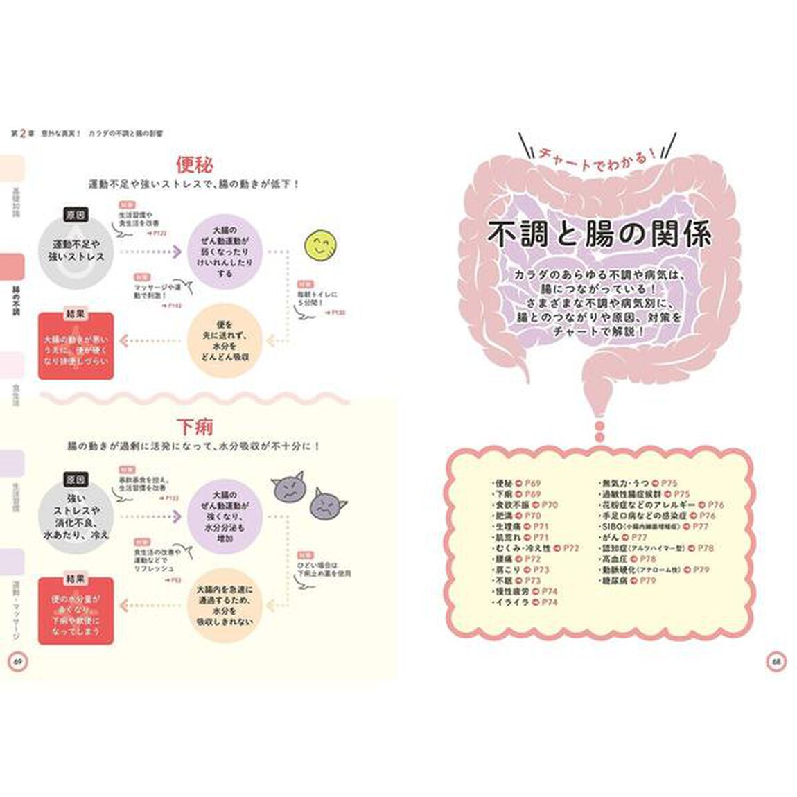 新しい腸の教科書　健康なカラダは、すべて腸から始まる