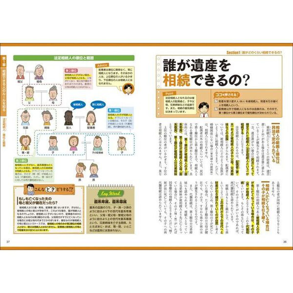 図解いちばん親切な相続税の本　知っておきたい暮らしのお金　２３－２４年版　オールカラー