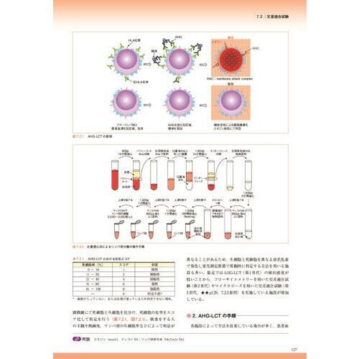 輸血・移植検査技術教本「第２版」