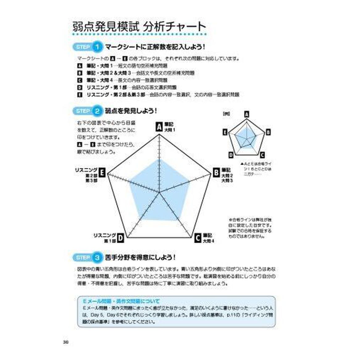 英検準２級をたった７日で総演習　予想問題集「改訂版」