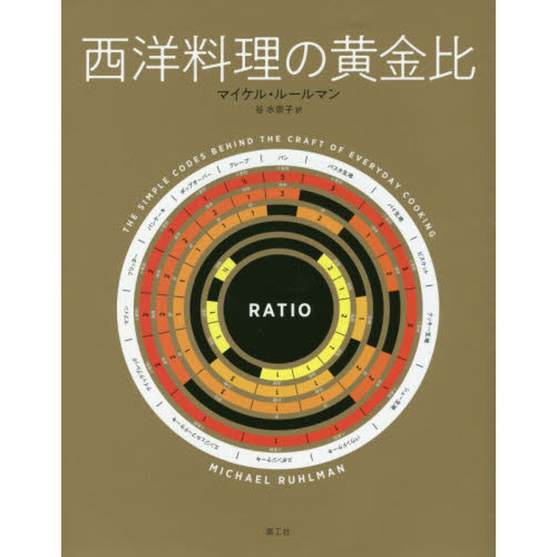 西洋料理の黄金比