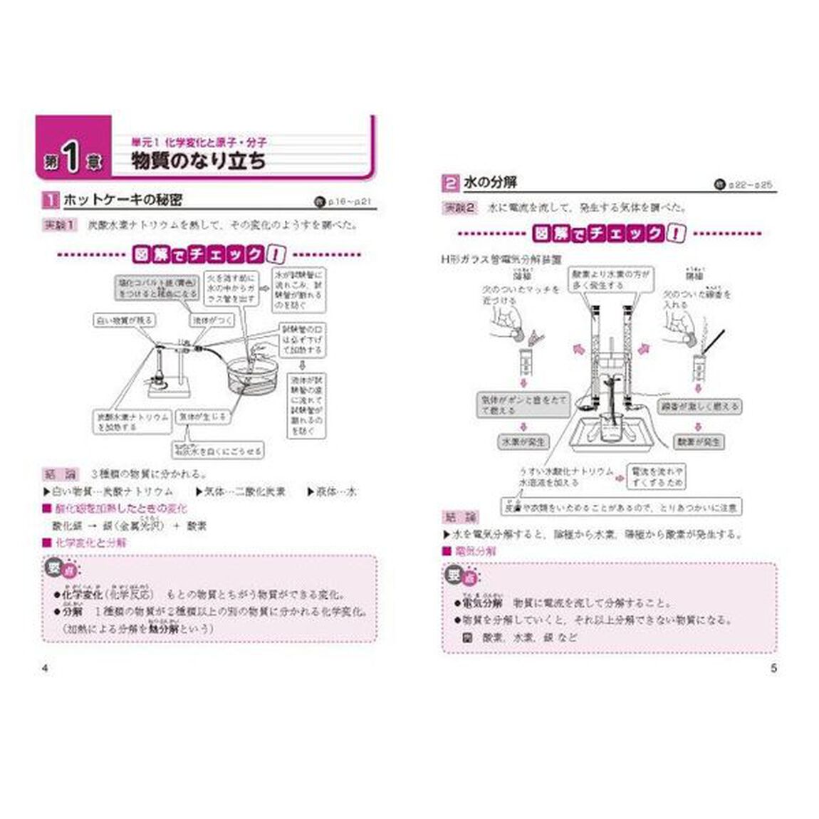 教科書要点ズバっ！新しい科学２年