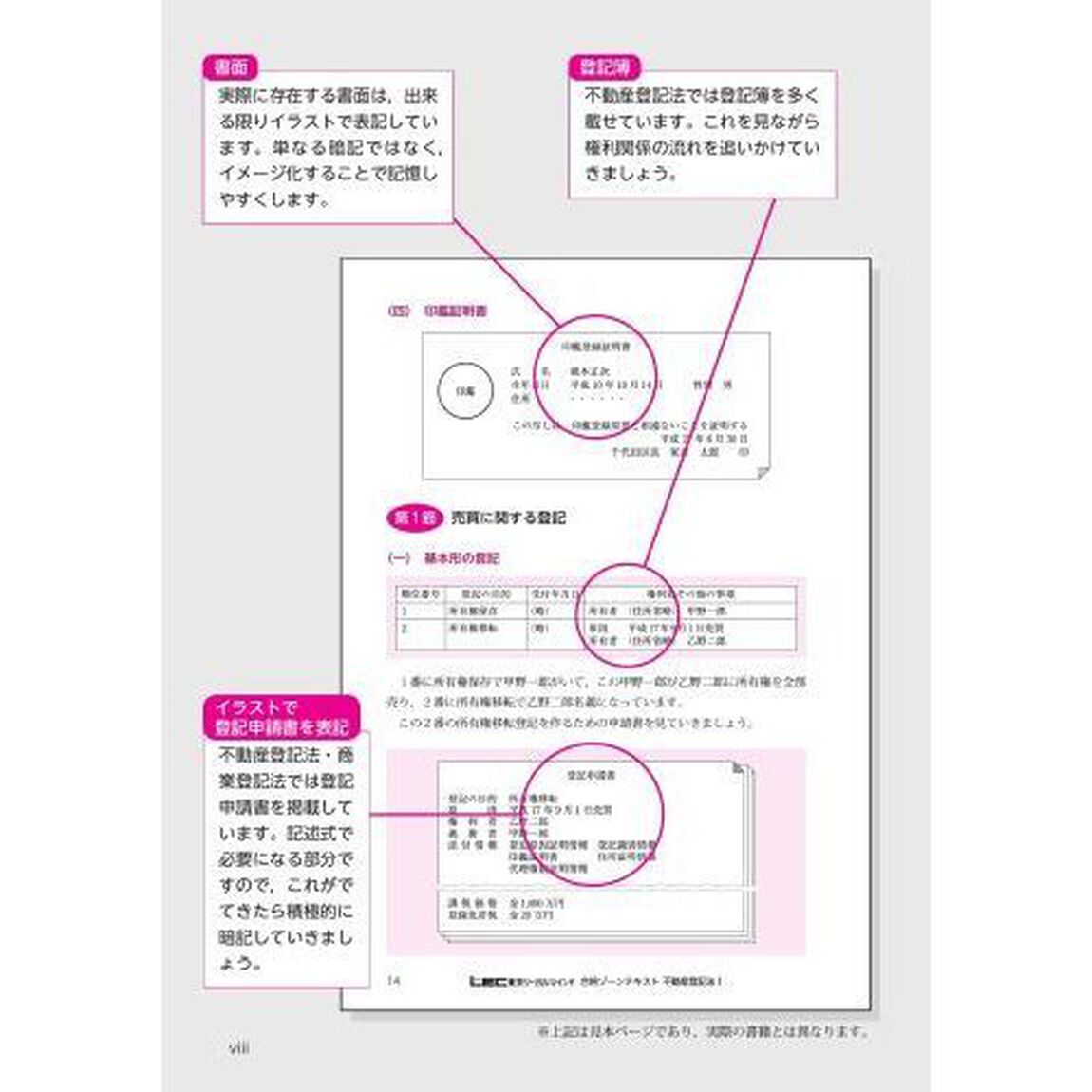 根本正次のリアル実況中継司法書士合格ゾーンテキスト　４「第２版」「不動産登記法　１」