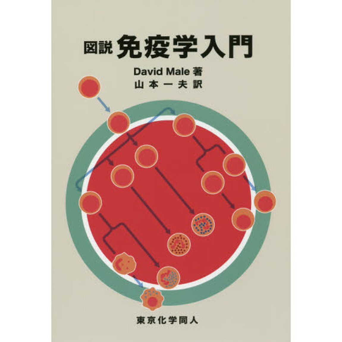 図説免疫学入門
