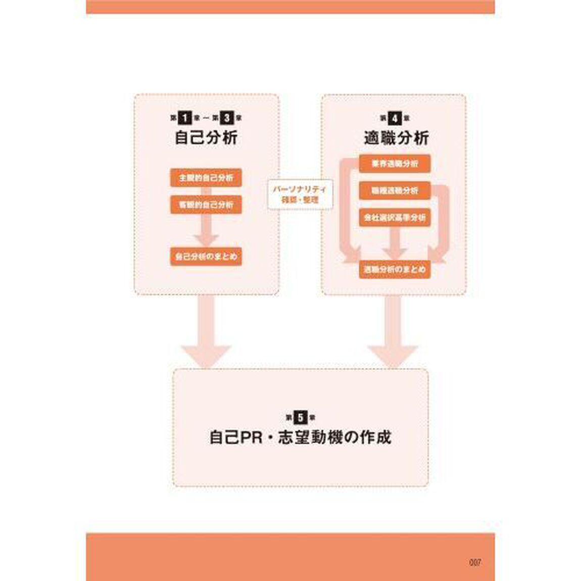 一般常識即戦力問題集　内定獲得のメソッド　&lsquo;２６